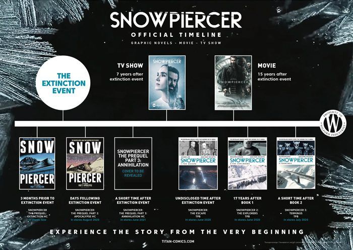 Oficiālā Snowpiercer laika skala
