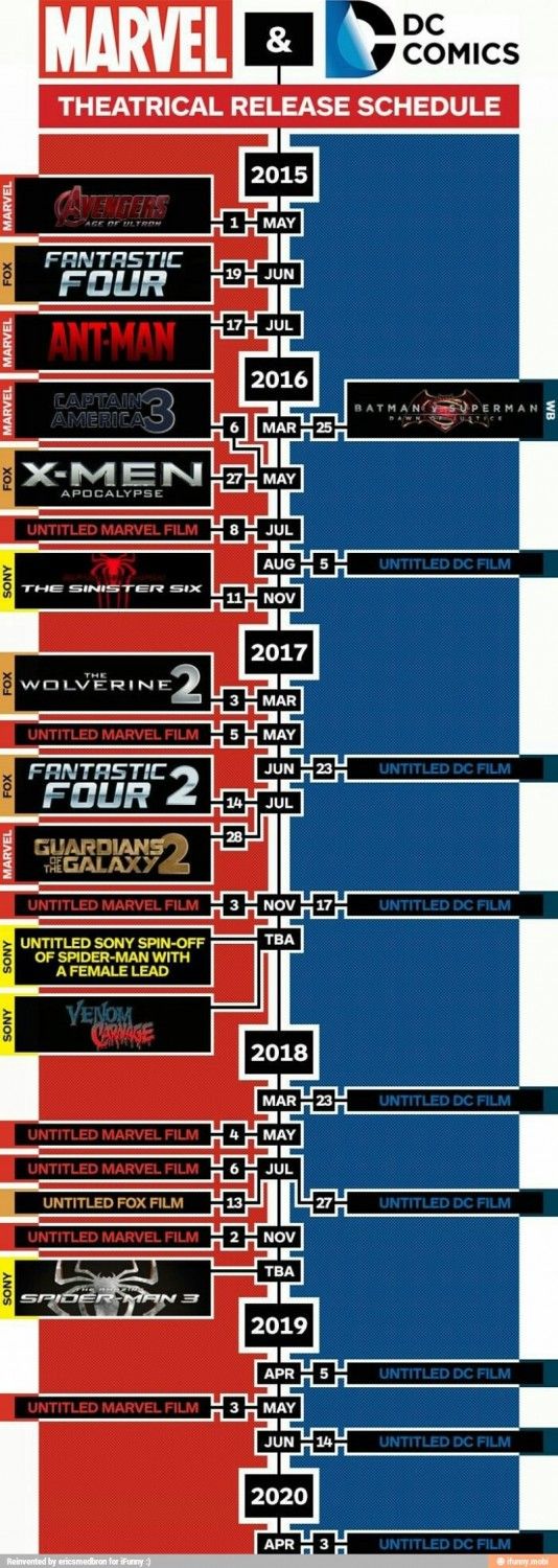 График выхода фильма Marvel vs. DC