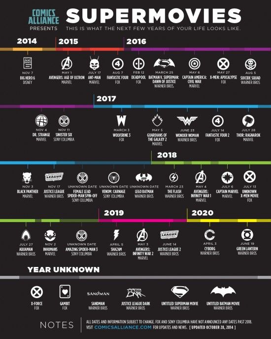 infographie de super-héros