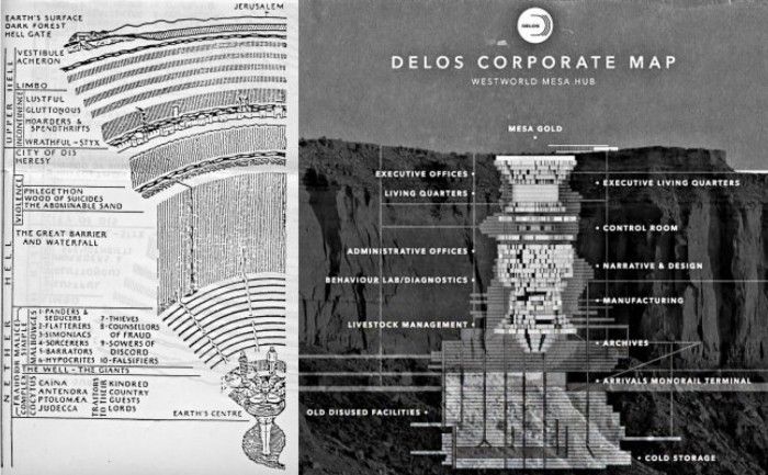 delos dante