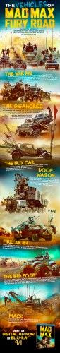 Mad Max Fury Road车辆