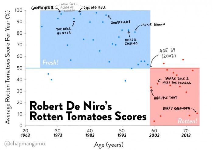 robertdenio-stopcaring-chart