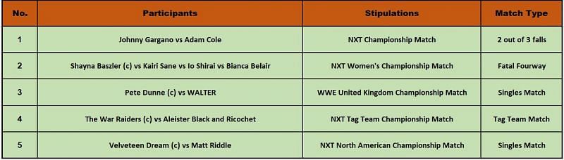 NXT preuzimanje: New York Match Card